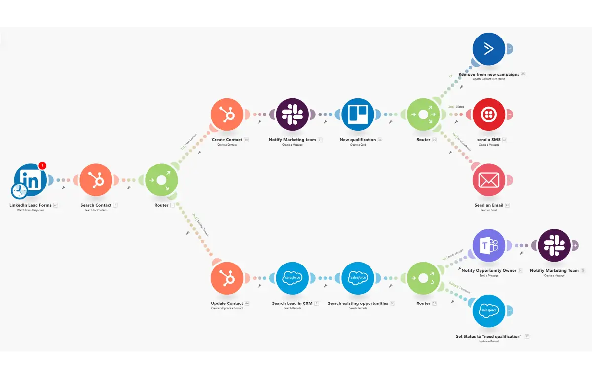 Workflow Automation